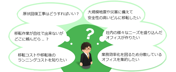 借主の疑問・お悩み。原状回復工事はどうすればいい?移転作業が自社で出来ないがどこに頼んだら?移転コストや移転後のランニングコストを知りたい。大規模地震や災害に備えて安全性の高いビルに移転したい。社内のさまざまなニーズを盛り込んだオフィスが作りたい。業務効率化を図るため分散しているオフィスを集約したい。