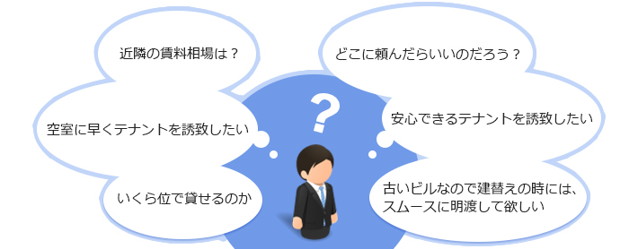 ビルオーナー様の疑問・お悩み。近隣の賃貸相場は?空室に早くテナントを誘致したい。いくら位で貸せるのか。どこに頼んだらいいのだろう?安心できるテナントを誘致したい。古いビルなので建替えの時には、スムースに明け渡してほしい。